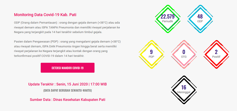 Ilustrasi / Istimewa