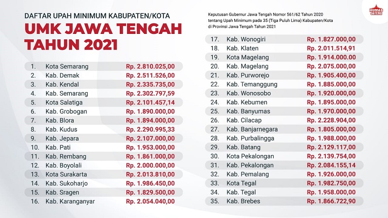 Ilustrasi / Istimewa