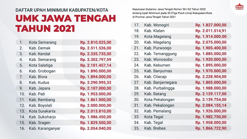 Ilustrasi / Istimewa