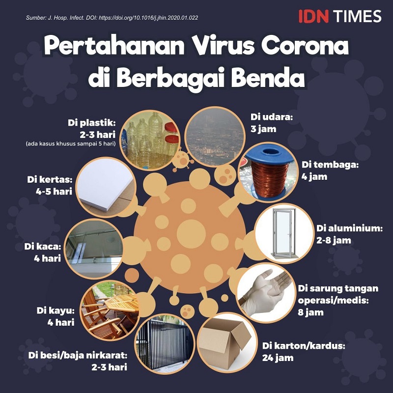 IDNTIMES / Istimewa