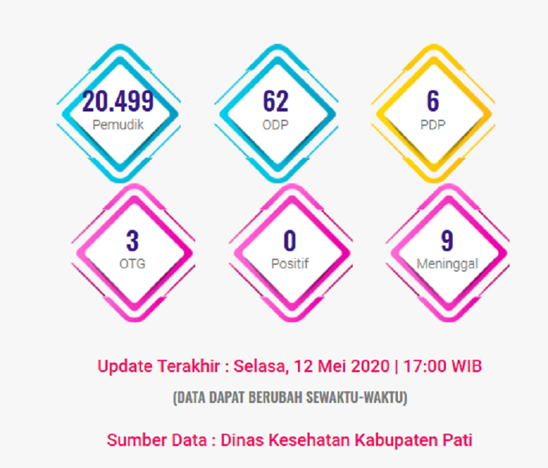 Ilustrasi / Istimewa