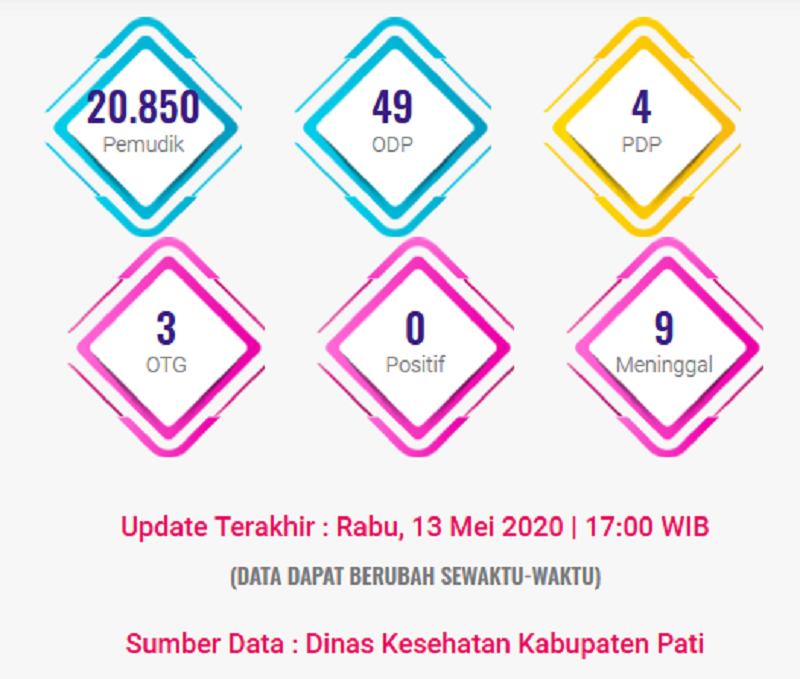 Ilustrasi / Istimewa