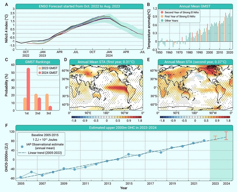 Sumber: The Innovation Geoscience (2023).