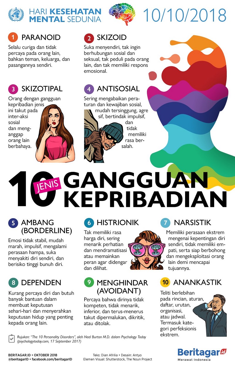 Hari kesehatan mental sedunia 2021